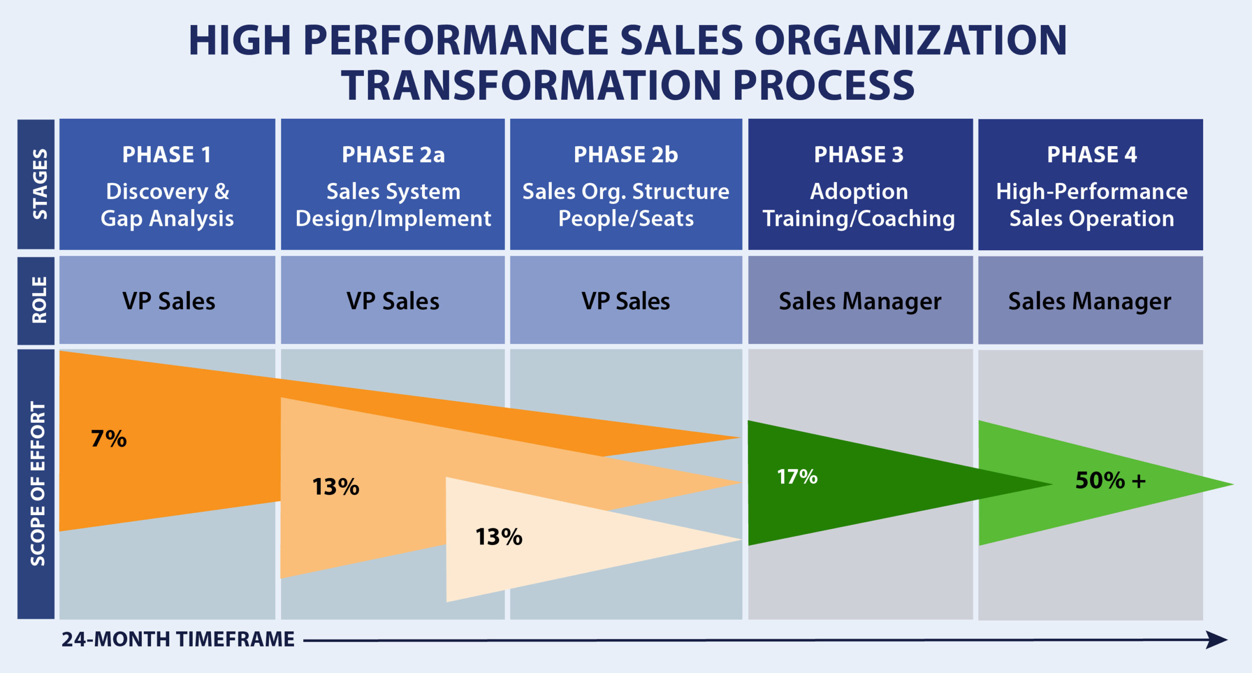 CAMP44 BLOG image6 Sales Org Transformation Grp AB 744 X400 scaled 9