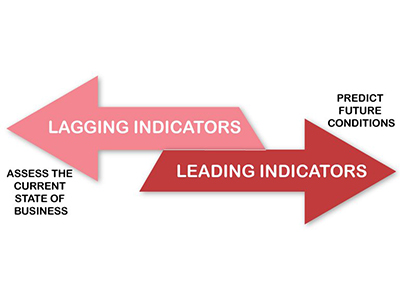 RepurpD1 BLOG image4 KPI Indicators 400X300