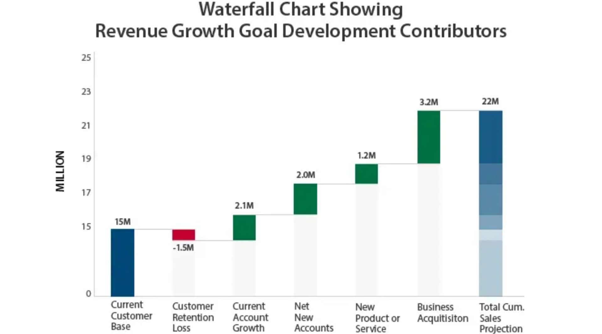 Estimate Current Customer Organic Growth